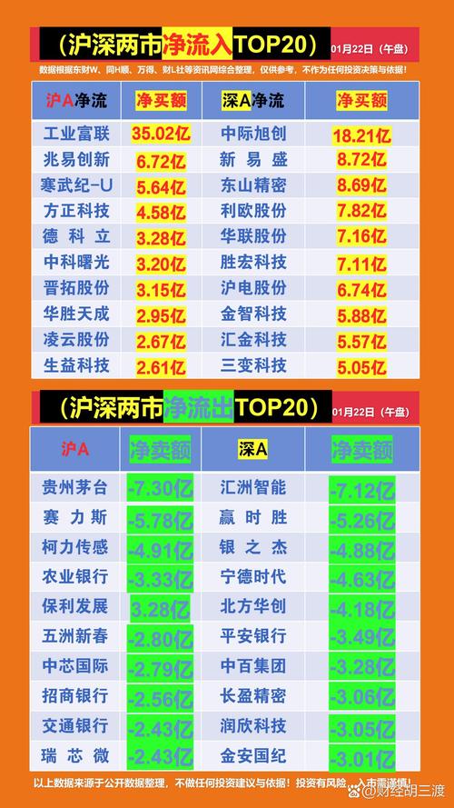 电力设备行业跌幅居首_主力净流入越大越好吗_沪深两市主力资金净流出