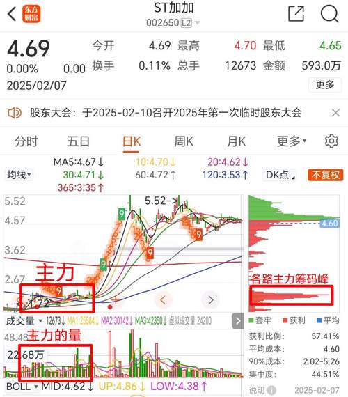 筹码集中度分析技巧_手机软件看筹码分布_手机股票主力软件