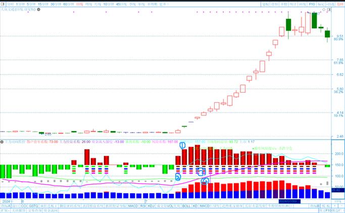 涉密电脑监控软件_股票机构监控软件_数据防泄漏解决方案