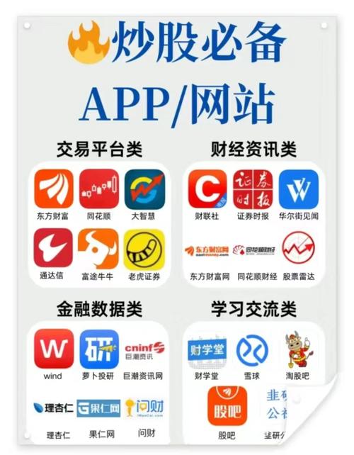 账户股票软件分类有哪些_股票分账户软件_股票账户app