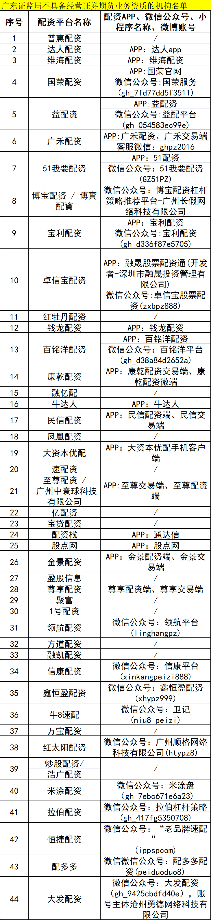 场外配资黑名单 _ 四地证监局重拳出击 _杠杆推荐. 快盈盘配资