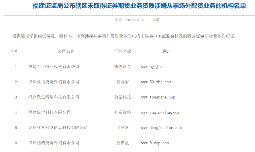  四地证监局重拳出击 _杠杆推荐. 快盈盘配资_场外配资黑名单 