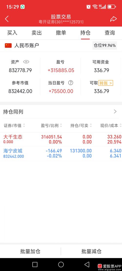 股票投资最低资金门槛_炒股需要多少钱_多少钱可以玩股票配资