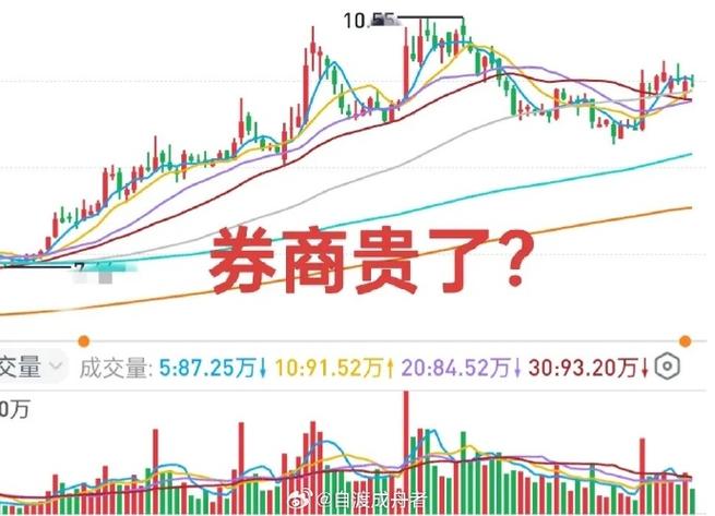 基金分仓佣金腰斩,这5家券商凭研究实力逆势突围