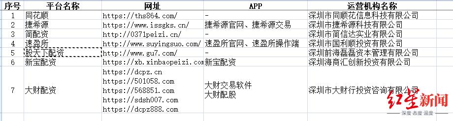 股票配资被证监会查了_深圳证监局公布不具有合法证券期货经营业务资质的机构名单_山寨版“同花顺”涉嫌非法证券期货业务