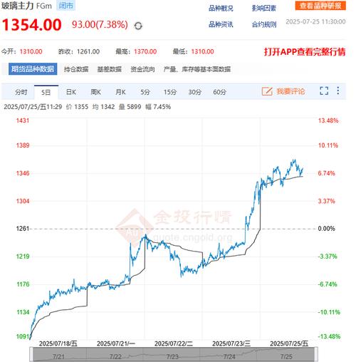 期货配资风险_期货配资系统_期货配资优势
