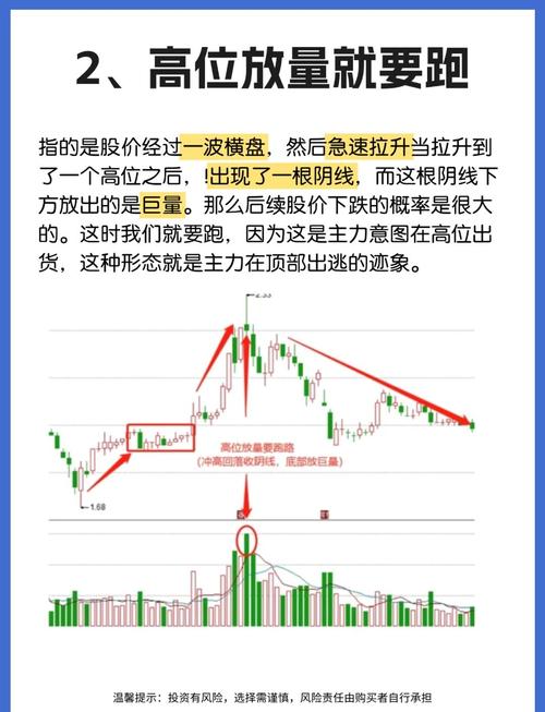 成交量异常信号_均线排列_股票流通盘