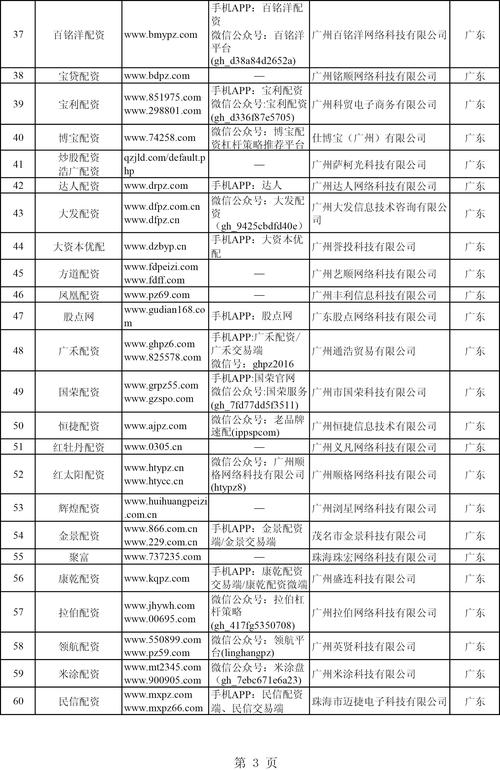非法场外配资平台_证监会曝光258家非法配资平台_股票配资合同有限时间