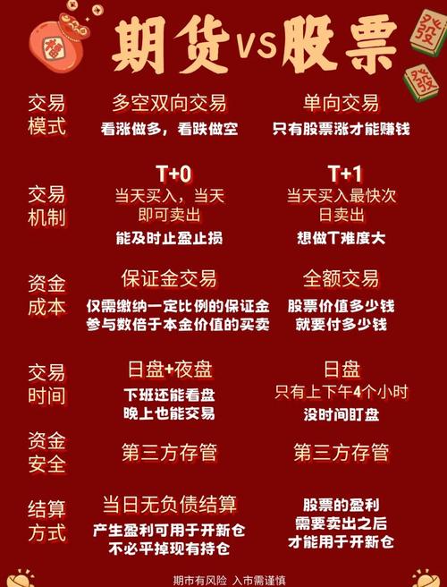 股票配资亏损_期货配资风险_期货配资系统