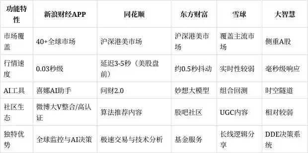 股票量化交易软件_同花顺与东方财富对比_炒股软件排行榜
