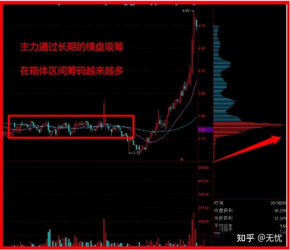 识别主力真进场信号_筹码集中度陷阱破解_股票流通盘