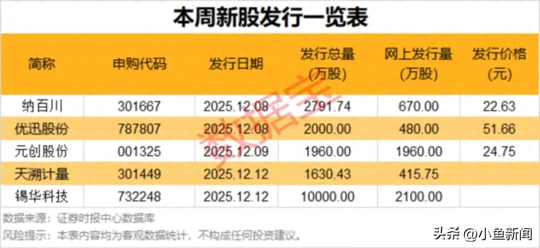 股票配资怎么判_科创板新股申购_新股申购安排