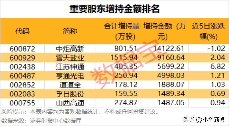 股票配资怎么判_新股申购安排_科创板新股申购