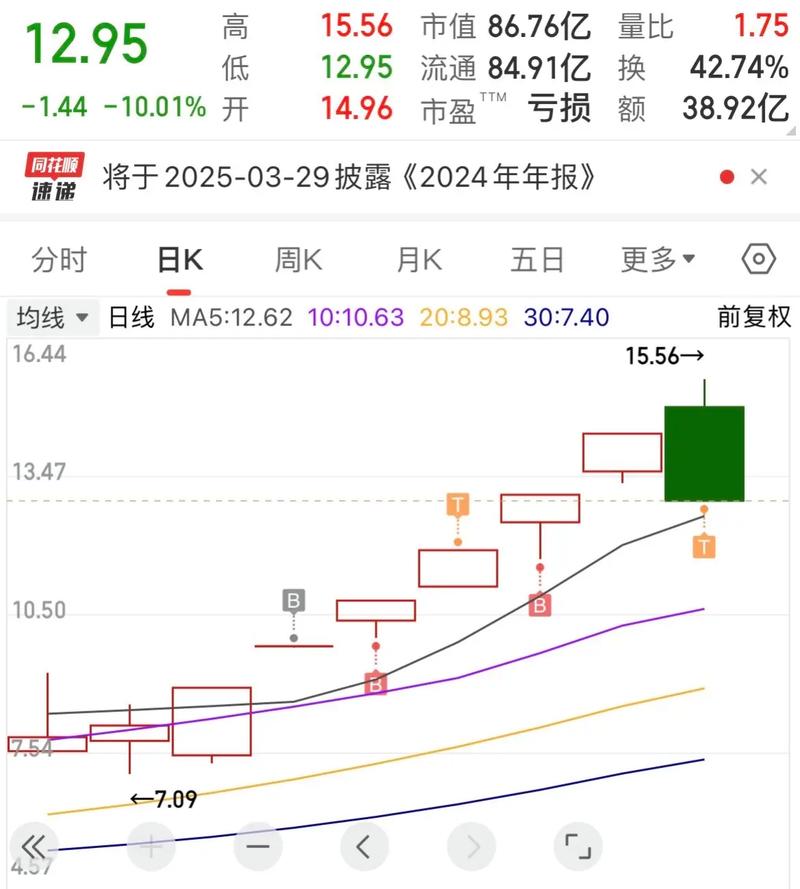 2025年最值得装的10款炒股APP_股票配资软件哪个好用_同花顺东方财富大智慧华泰涨乐财富通国泰君安君弘中金财富雪球腾讯自选股指南针希财课堂舆情宝