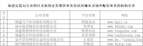 场外配资风险警示_各地证监局黑名单_配资平仓线一般多少