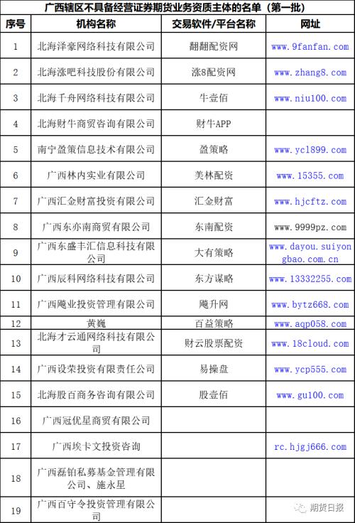 各地证监局黑名单_配资平仓线一般多少_场外配资风险警示