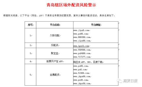 配资平仓线一般多少_场外配资风险警示_各地证监局黑名单