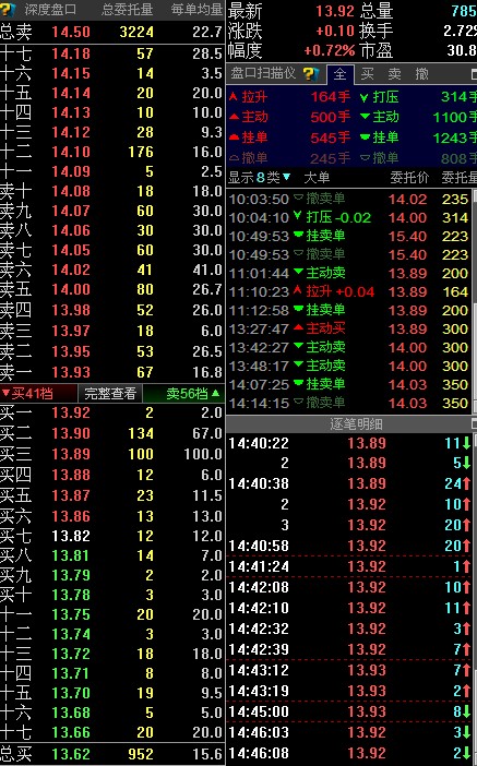 股票量能监控软件_大智慧启航版极速行情智能选投_国泰君安期权钱龙版模拟交易简化操作
