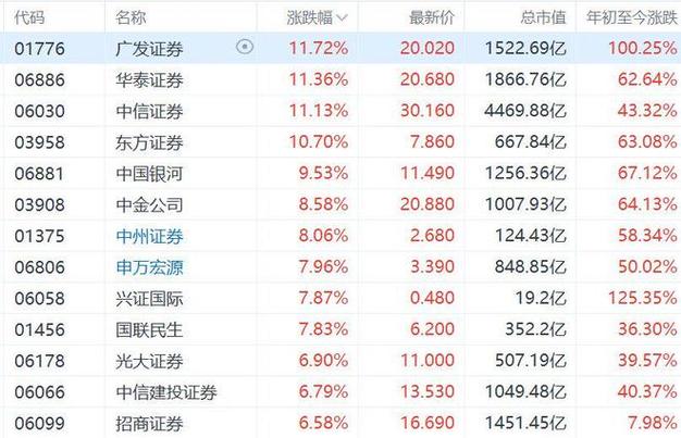 福州股票开户佣金_福州线下开户佣金_股票规费是什么