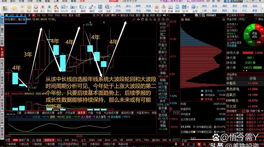 AI选股软件A股适配性_股票资金监测软件_智能决策能力交易风控能力
