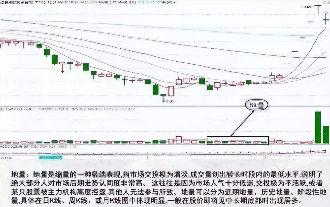 短线客梦想实现策略_短线投资精准狙击连板票_超准主力资金进场指标