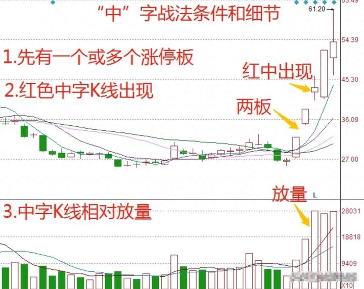 超准主力资金进场指标_短线投资精准狙击连板票_短线客梦想实现策略
