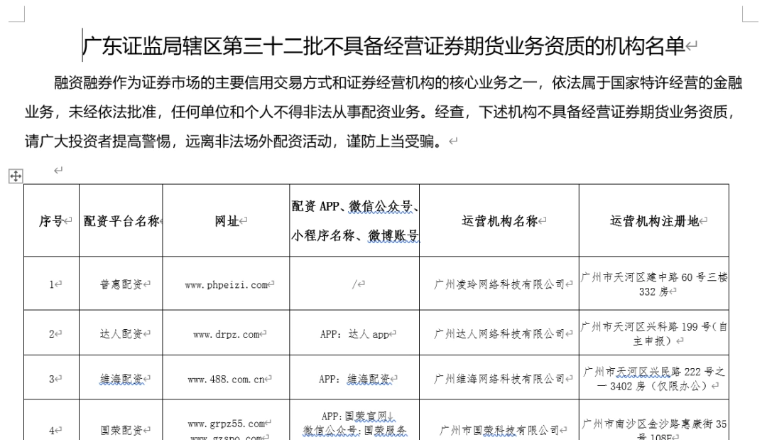 场外配资黑名单_民间场外配资违法吗_高杠杆配资风险
