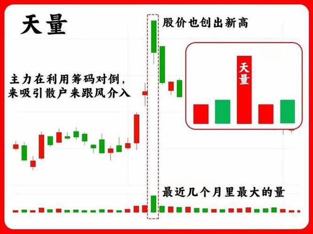 PJJ、JJ、QJJ等指标公式：VOL与股价关系的计算解析