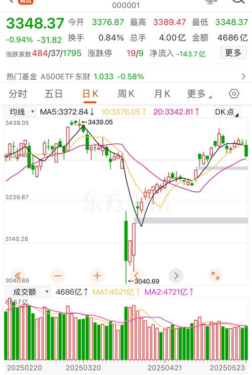 资金流向活跃热点板块切换_股票配资平台排名_A股市场震荡整理