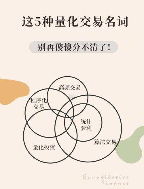 计算机辅助交易 量化交易与程序化交易区别 证券交易方式解析_量化交易软件要多少钱