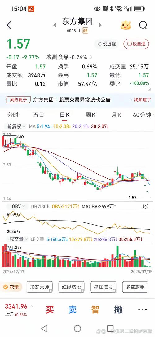 资金流向 新浪财经_东方财富股票行情分析_东方财富龙虎榜资金流向