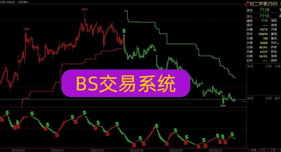 揭秘期货股票配资网站源码秘密，关乎运营、安全与体验