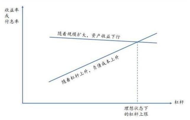 股票配资注意_股票配资杠杆比例风险控制_资金审核标准投资者保护
