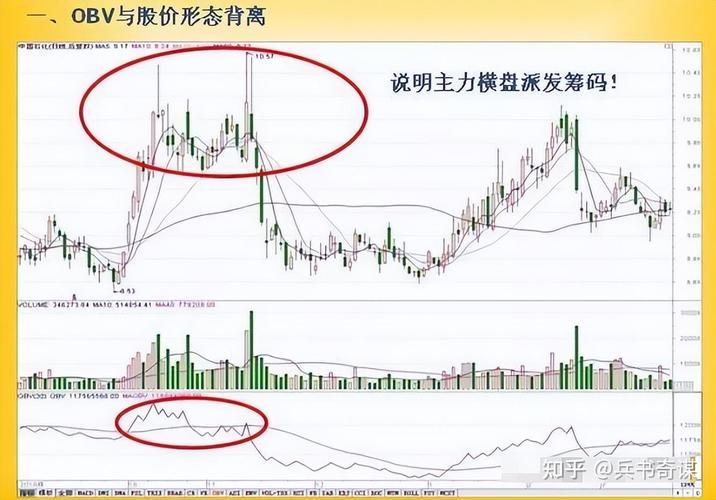 股票流通盘_OBV指标解读_主力资金流向识别