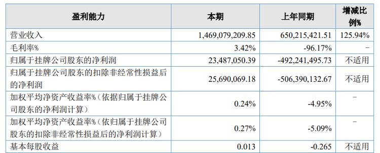 东海证券 金洲慈航 重大资产重组_东海证券股东 出大事_东海证券 证监会 罚单