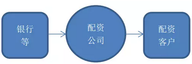 配资利息炒股票可以吗_股票配资炒利息多少_配资利息炒股票赚钱吗