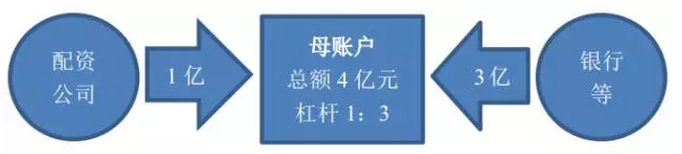 股票配资炒利息多少_配资利息炒股票赚钱吗_配资利息炒股票可以吗