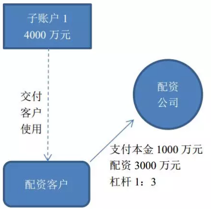 股票配资炒利息多少_配资利息炒股票赚钱吗_配资利息炒股票可以吗