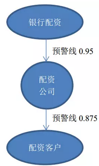 配资利息炒股票可以吗_股票配资炒利息多少_配资利息炒股票赚钱吗