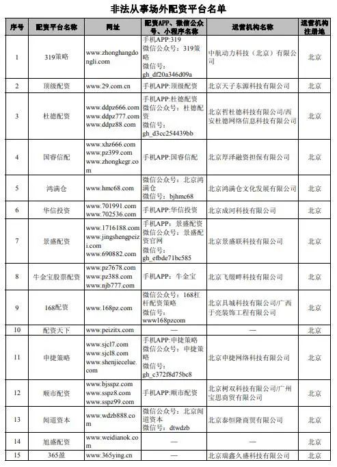 诈骗配资股票金融说是骗局_股票配资诈骗_股票配资说是金融诈骗