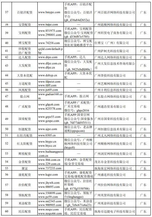 诈骗配资股票金融说是骗局_股票配资诈骗_股票配资说是金融诈骗