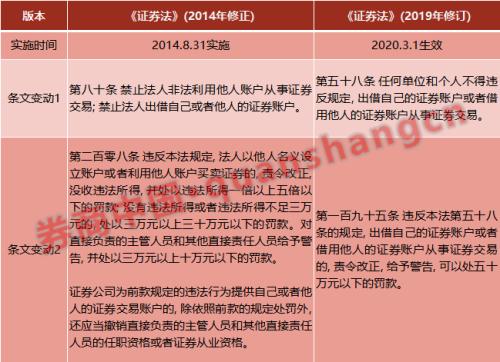 亲属间代操作证券账户是否违法_新证券法出借证券账户处罚_股票配资合同合法