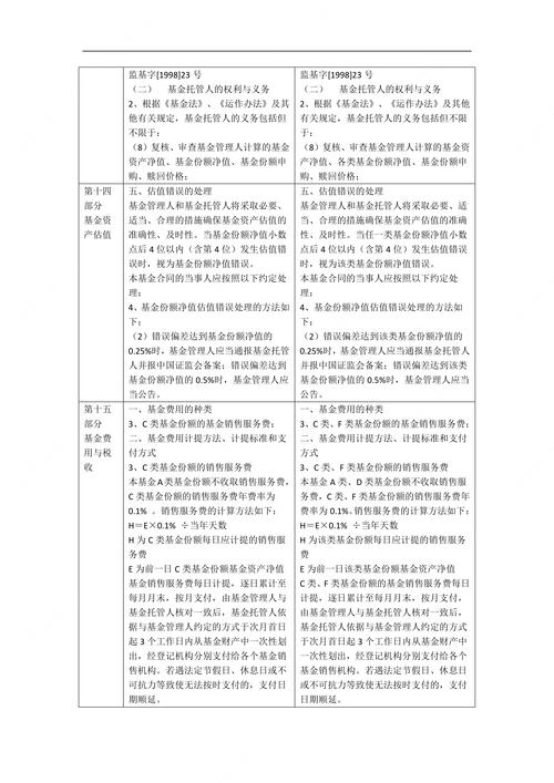 股票配资注意_股票配资费用结构_收益周期优化策略