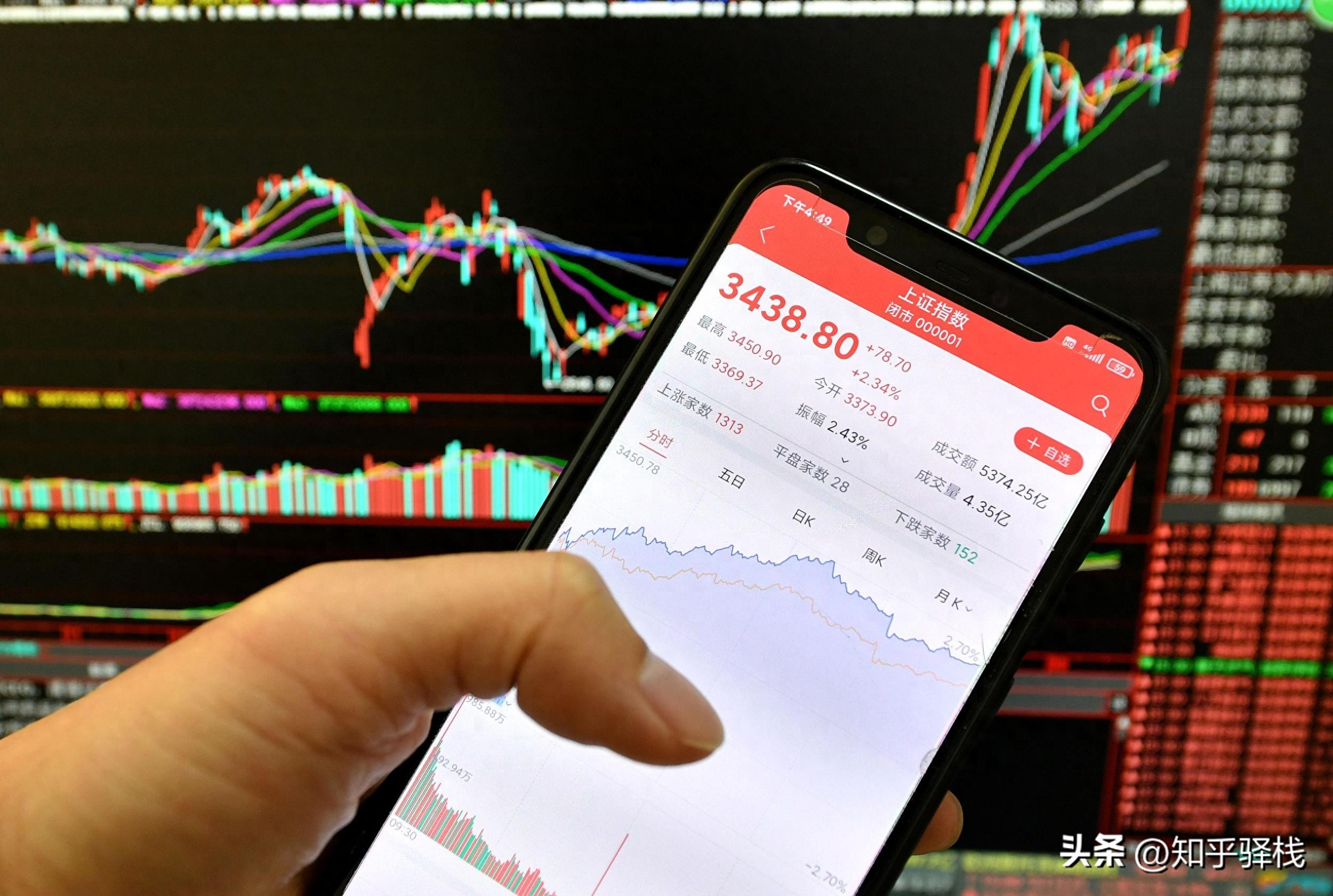 股票开户怎么选_股票规费是什么_线上线下开户哪个好