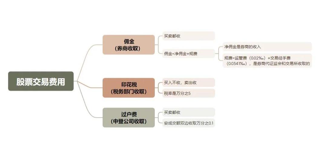股票配资费率计算方法_股票配资软件开发费用_股票配资费率影响因素
