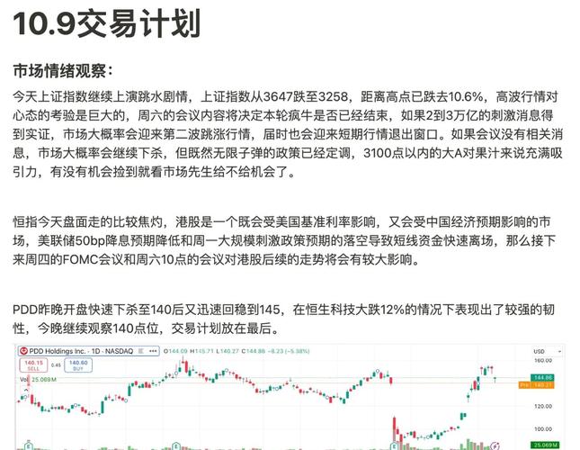 行情走势观察操盘手法_10倍配资正规_美股10倍配资平台分析