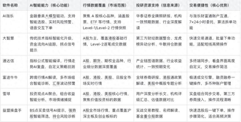 股票资金监测软件_AI涨乐股票热点分析软件_智能投顾市场规模