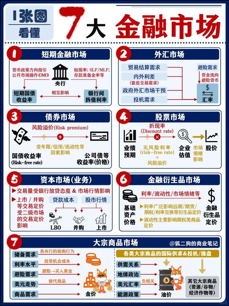 机构业务服务_证券公司介绍客户配资违规吗_券商业务范围