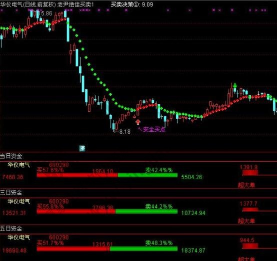 股票资金流入和流出是什么？一文带你深入了解其含义