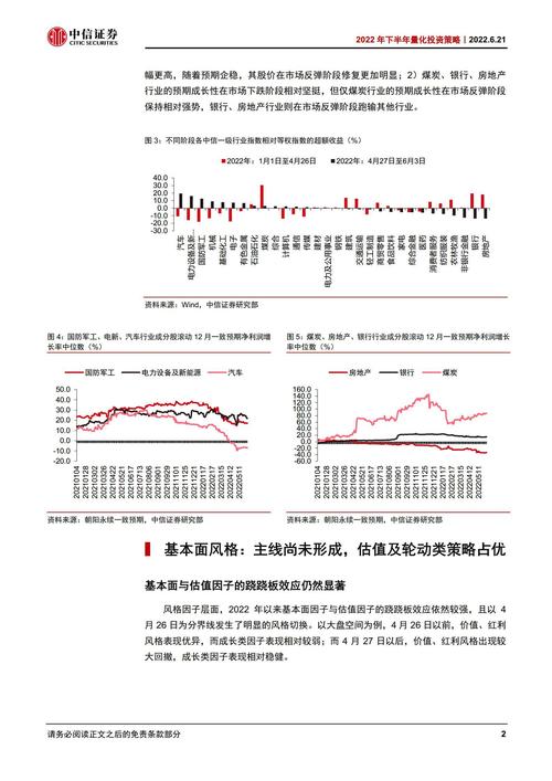 什么是股票量化交易_量化投资多股票轮动配置_量化投资风险对冲工具